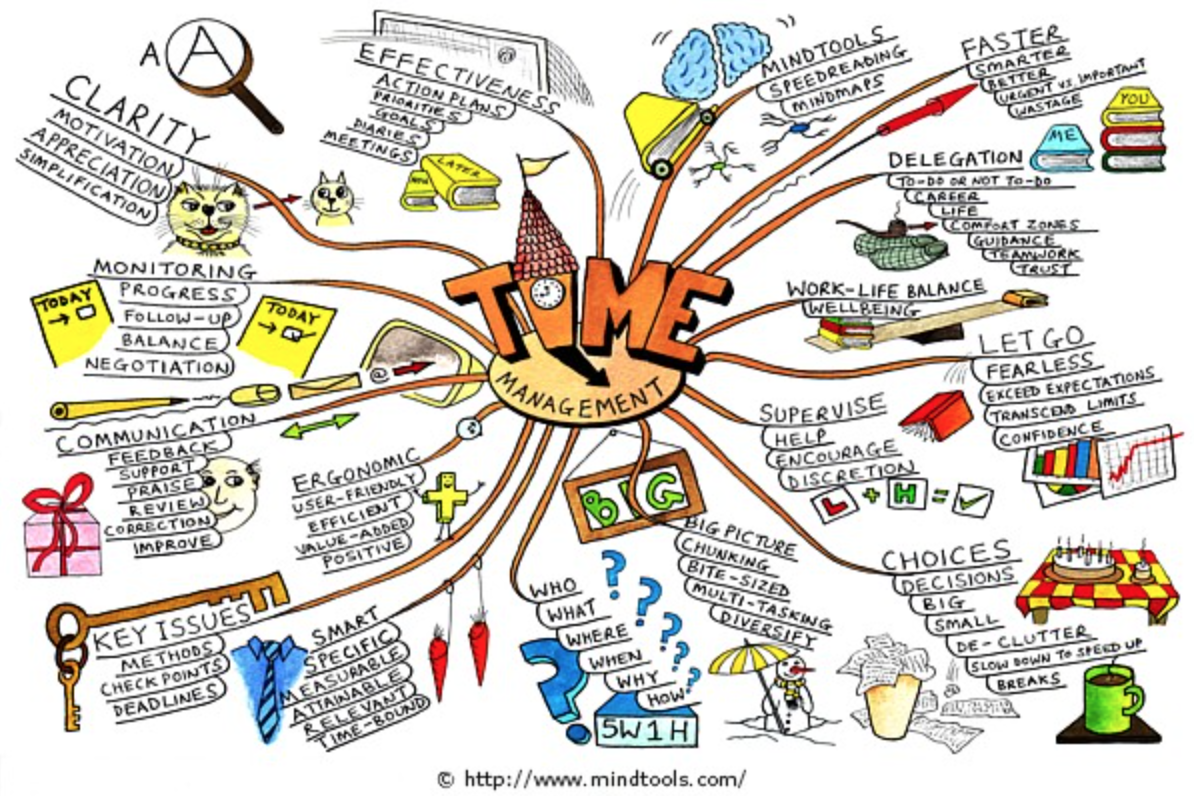 Men Vs. Women: #TimeManagement  Men vs. Women Series 