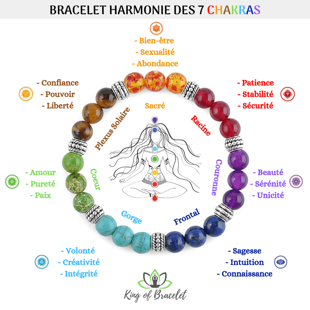 Bracelet Harmonie Des 7 Chakras King Of Bracelet