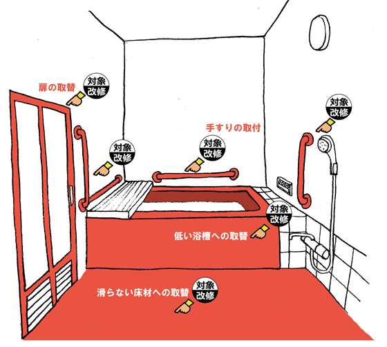 介護保険の住宅改修