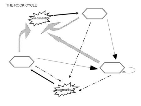 Week 4-8 May 9, 2016 Monday 1. Which series of diagrams ...