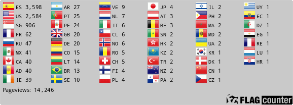 Flag Counter