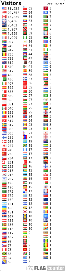 free counters