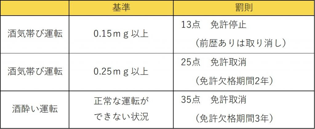 飲酒運転で事故 保険は支払われる 株式会社クローバー