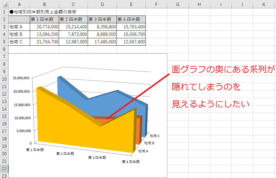 面グラフの奥にある系列が見えなくなってしまう Aotenブログ 木村幸子の知って得するマイクロソフトオフィスの話