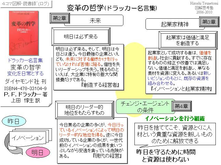 ３コマめ 変革の哲学 ドラッカー名言集 一日一図 図解思考塾 楽天ブログ