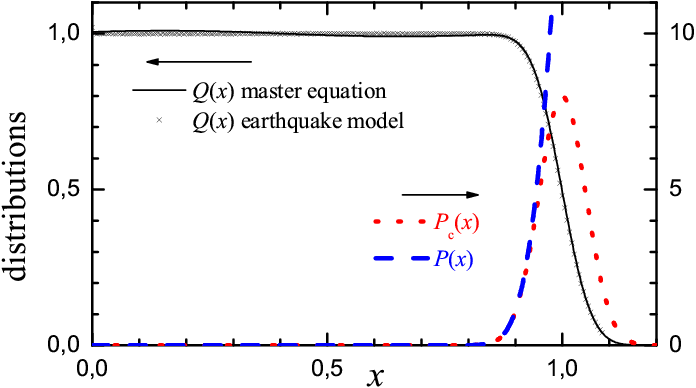 Mesoscale Friction Me