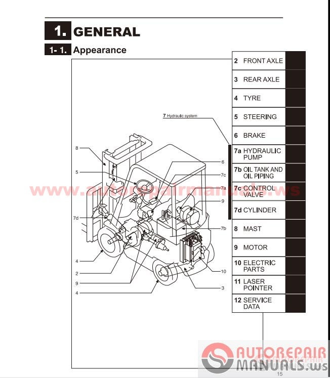 Mitsubishi Forklift Truck Service Manual | Auto Repair ...