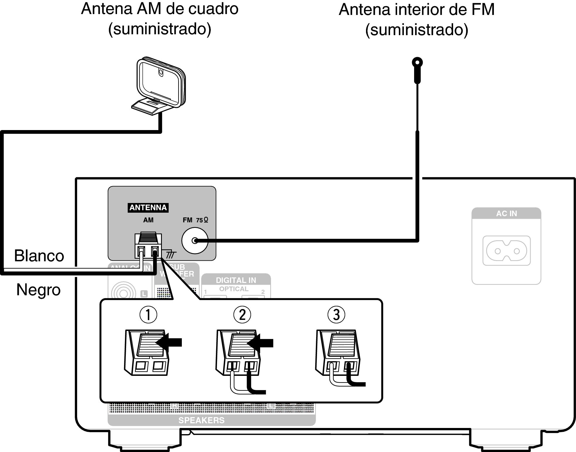 Conexión de una antena FM/AM RCD-M41