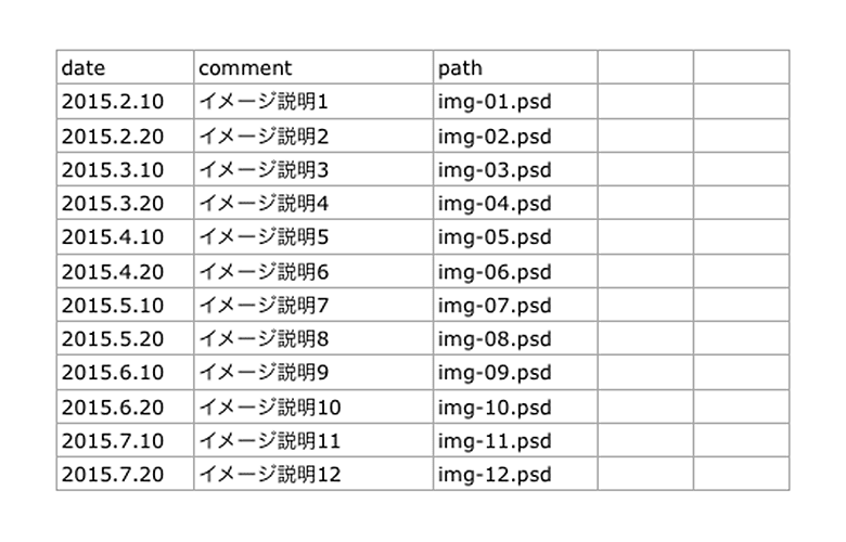 Adobe Illustratorの単純作業はこれにお任せ テンプレート流し込みスクリプト Swings