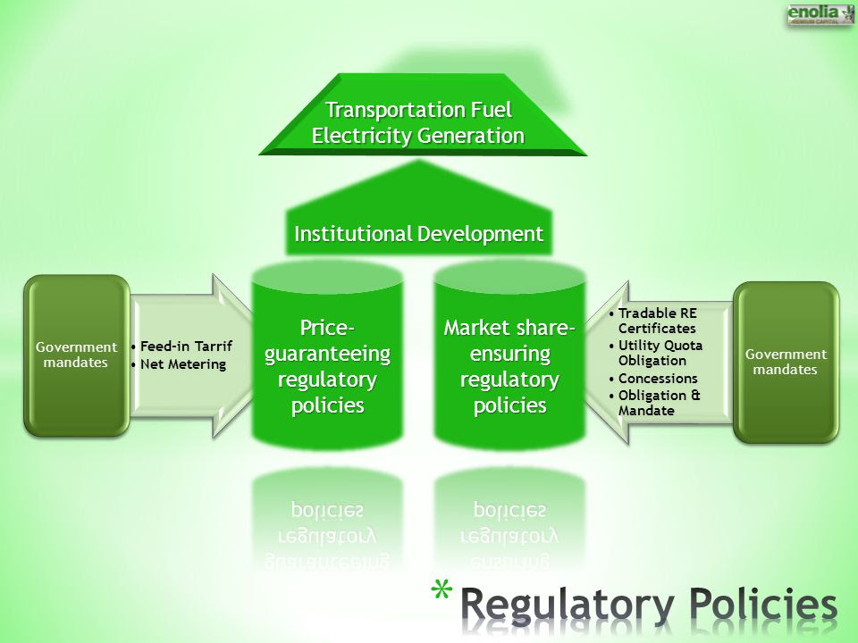 ... Institutional Development Transportation Fuel Electricity Generation
