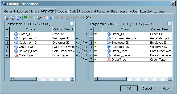 Loading a Fact Table Using Dimension Table Lookup :: SAS(R 