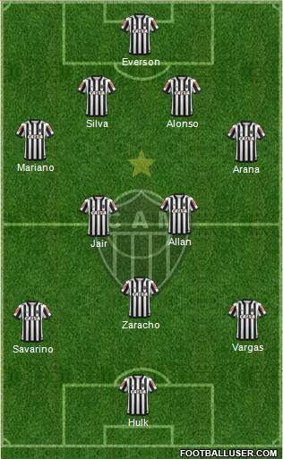 All C Atletico Mineiro Brazil Football Formations
