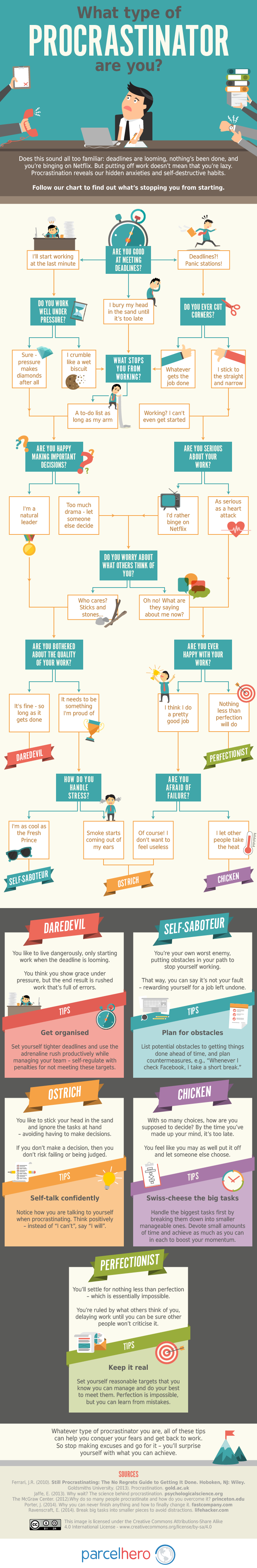 What Type of Procrastinator are you? #infographic