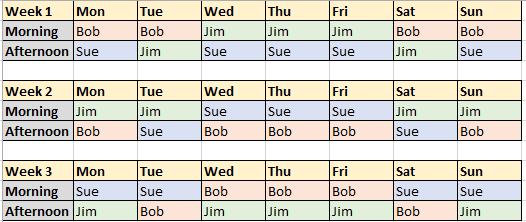 creating a fortnight rotating work schedule for 3 employees. - Ars Technica OpenForum