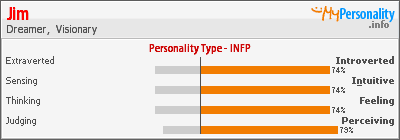 Click to view my Personality Profile page