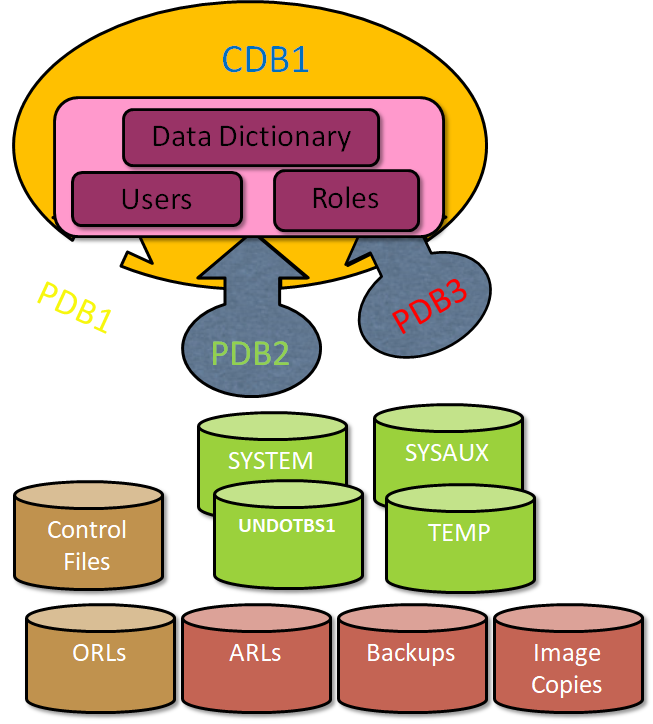 New Features Oracle 12c