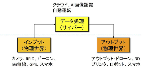 イメージ