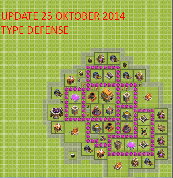 Strategi TH6 Defense
