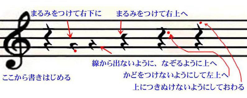 休符の書き方