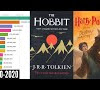 What Is The Best Movie Of All Time 2020 - Chae's Top 10 Worst Movies of All-Time by PPGFanantic2000 ... - A stylized bird with an open mouth.