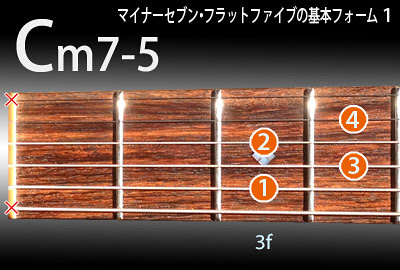 M7 5コード Dhpb Guitar