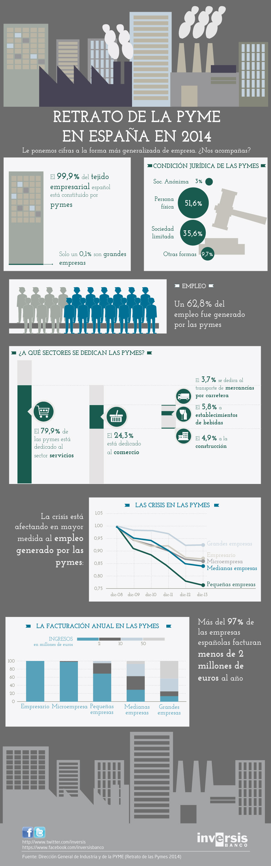 Retrato de la pyme española en 2014