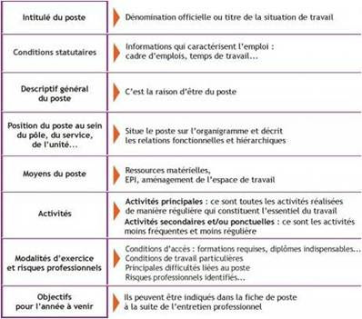 Chapitre 14 Specialite Ressources Humaines Et Communicationlycee Leonard De Vinci A Monistrol Sur Loire