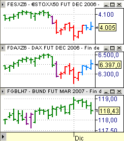 Estrategia Eurex 8 diciembre