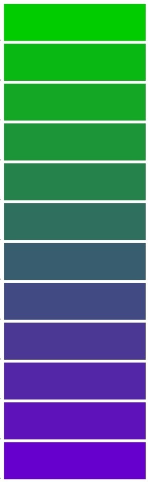 I Think I Understand Why Dan S Favorite Color Is Greenish Purple Or I M Overthinking Nerdcubed