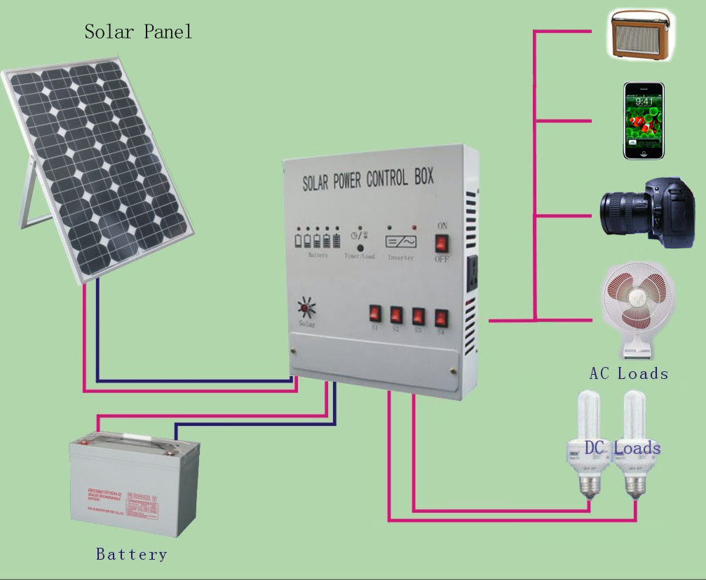 SOLAR SYSTEM FOR HOMES - SOLAR POWER GENERATION COMPANIES IN TAMIL