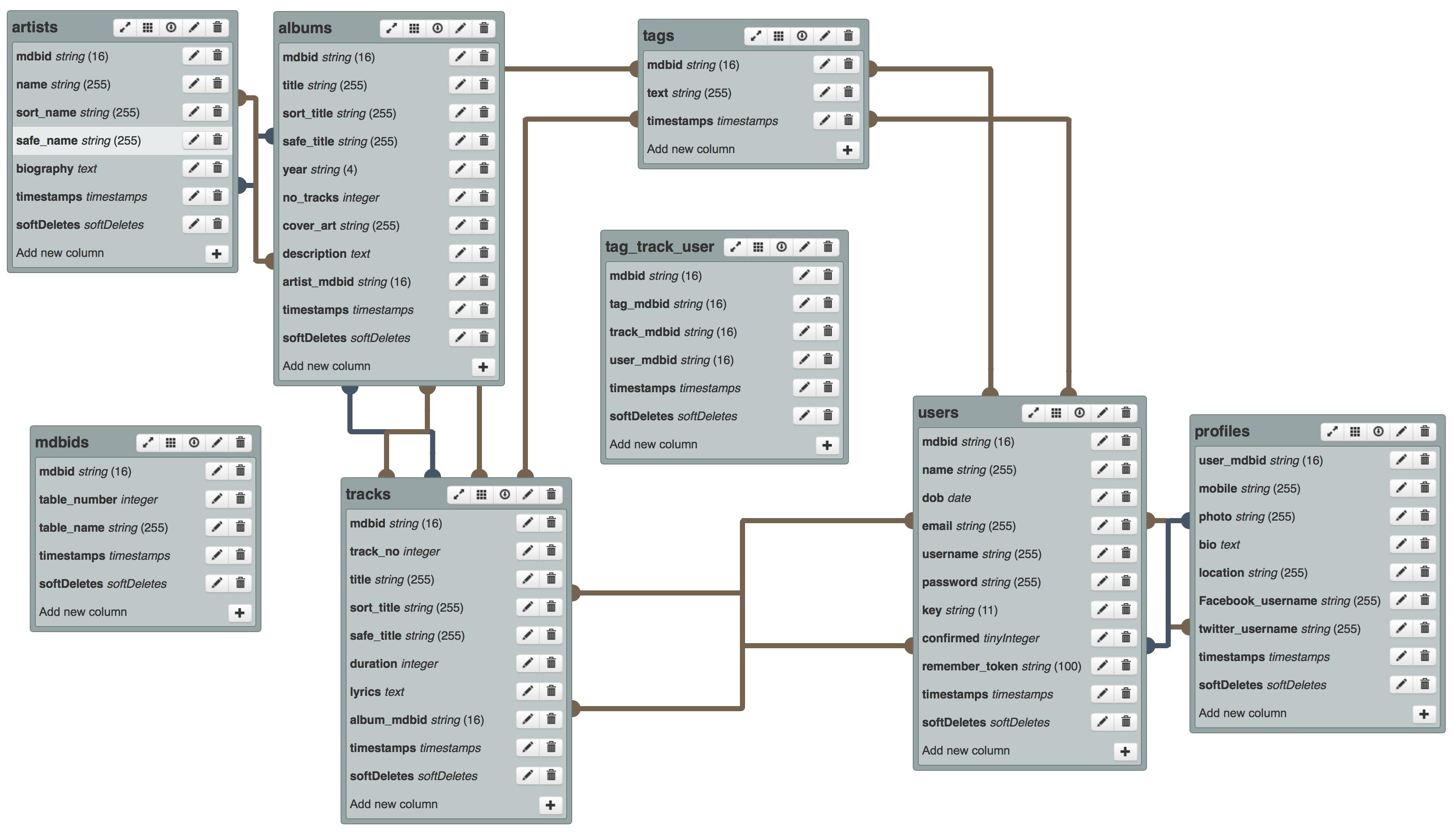 Laravel inserting into a three-way pivot table | Laravel.io