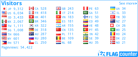 free counters