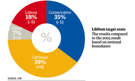 ICM poll