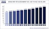 Agriculture Fertilizers Market Size and Share 2022-2030