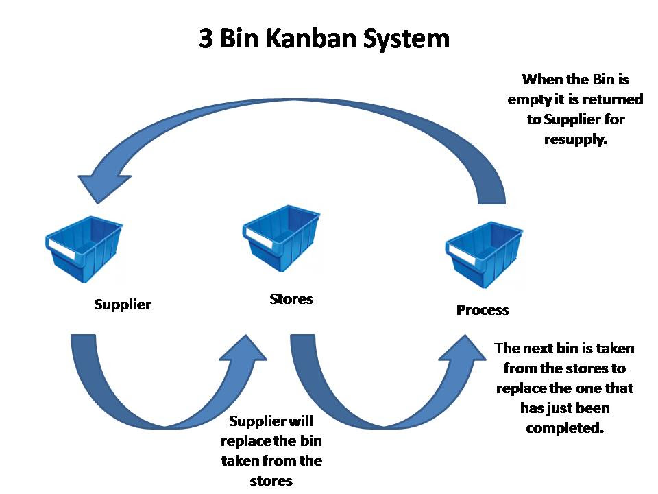 Kanban Systems Design Types And Implementation
