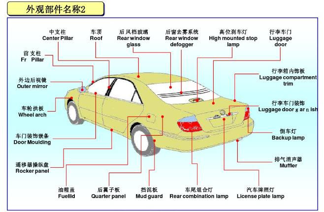汽车各部位的名称和图 万图壁纸网
