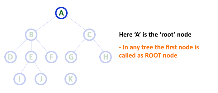 tree data structure