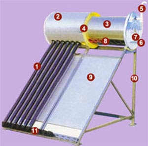 Calentadores solares de agua