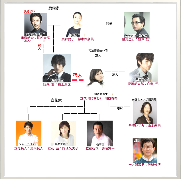 愛してたって 秘密はある ドラマ キャスト 人物 相関図は 福士蒼汰の演技に注目 ドラマルーム