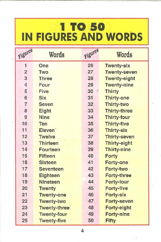 1 50の数字の読み方 インド人シェフのブログ