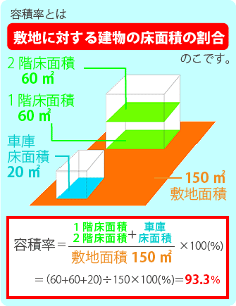 外構工事はフルフィルスタイル フルフィルスタイルとは