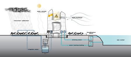 Alpha Project by Xavier Vilalta Studio Alpha Project by Xavier Vilalta Studio