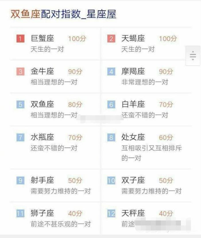 星座配对指数表 十二星座和各星座的配对指数 可可情感网