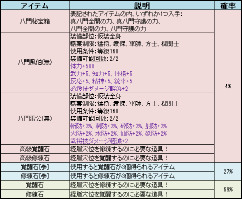 三国群英伝 三国オンラインrpg お知らせ
