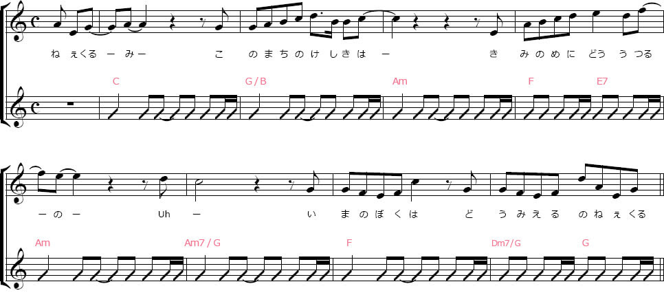 実践 大ヒット曲のストロークを弾いてみよう 8ビート編 Muuu Jp