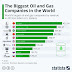 Which Are the Best Companies to Invest in