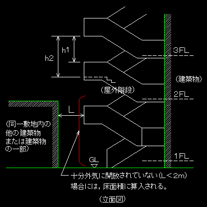 容積率と延べ床面積積 Main