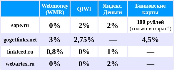 Ð±Ð»Ð¾Ð³ Ð¾Ð± Ð¸Ð½ÑÐ¾ÑÐ¼Ð°ÑÐ¸Ð¾Ð½Ð½ÑÑ ÑÐµÑÐ½Ð¾Ð»Ð¾Ð³Ð¸ÑÑ: ÑÐ¾ÑÑ, Ð¶ÐµÐ»ÐµÐ·Ð¾, Ð¸Ð½ÑÐµÑÐ½ÐµÑ