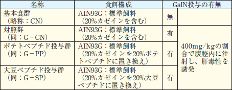 肝臓移植ドナーその後