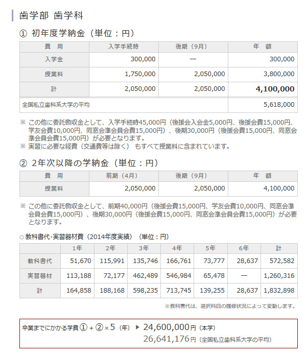 愛知 学院 大学 歯学部 学費 Article
